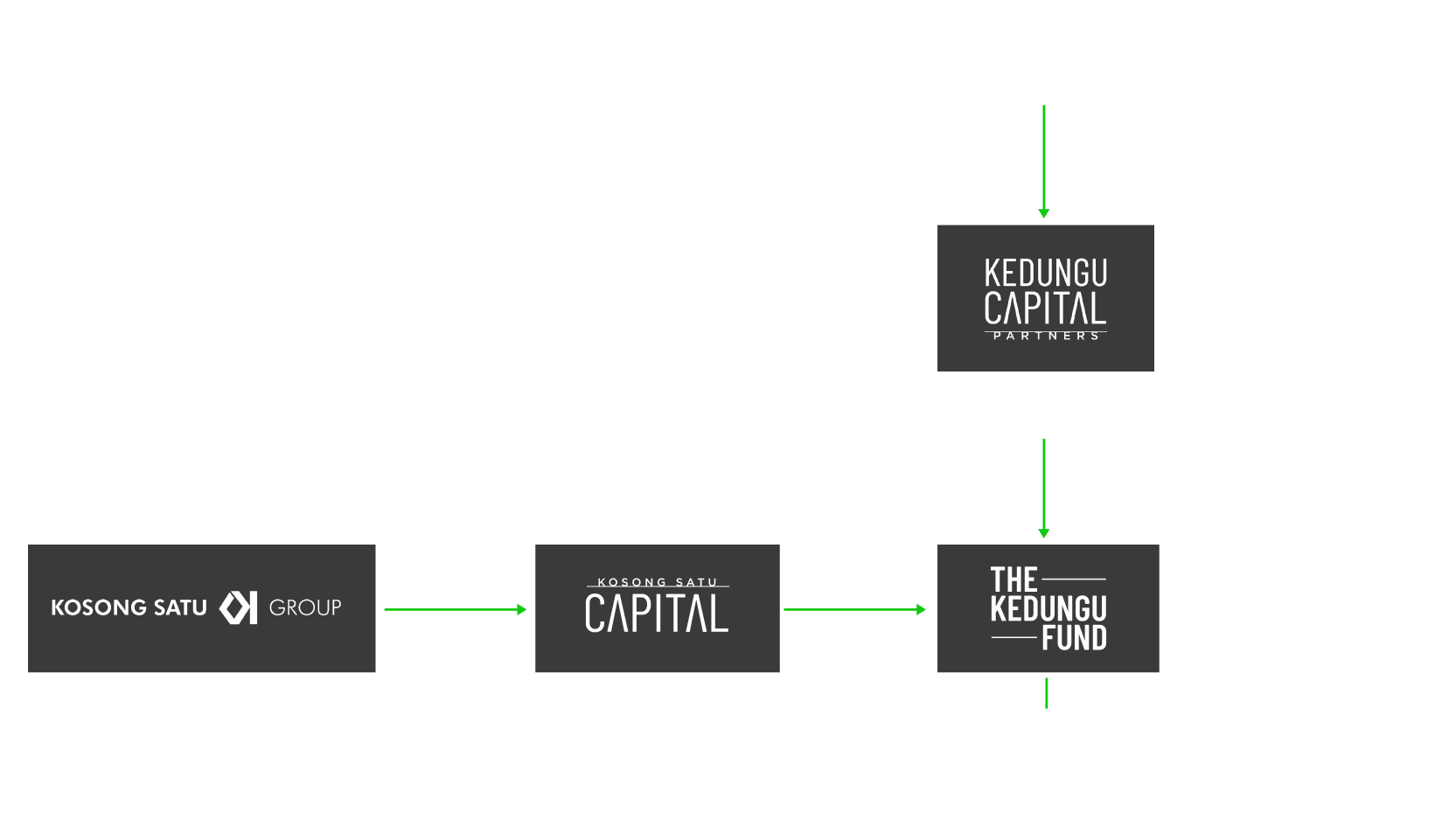 TKF Fund Structure